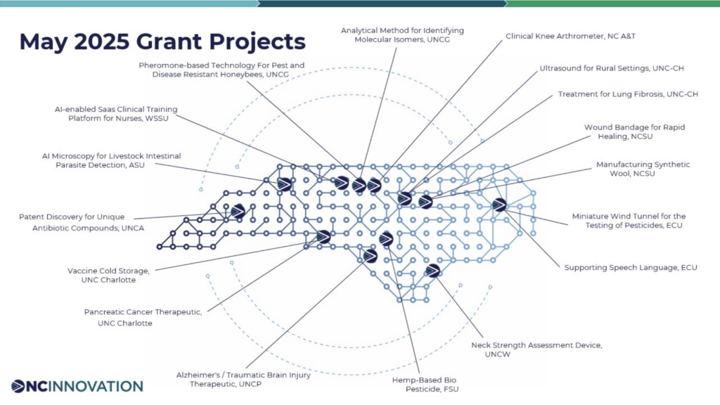 NCInnovation Approves $13.6 Million to Support 17 University R&D Projects
